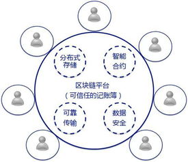 和數軟件 區塊鏈技術與微服務架構的融合創新